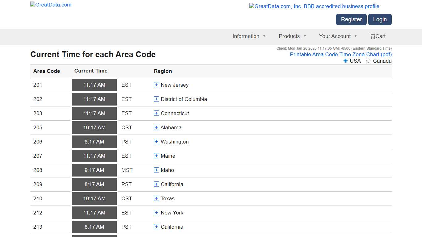 Area Code Chart with Time Zone and Current Time